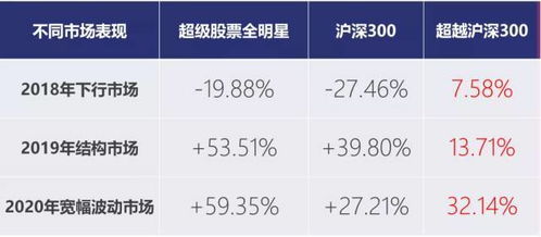 有專家管理，為什么還要定投？——投顧體驗日回顧與投資管理探討
