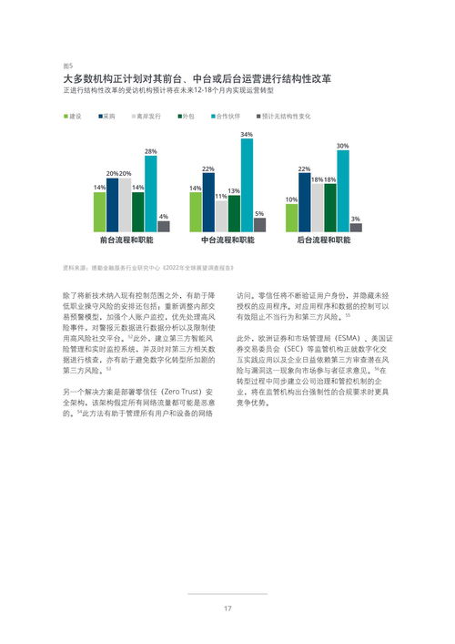 把握轉(zhuǎn)型機遇 德勤2022年投資管理行業(yè)展望
