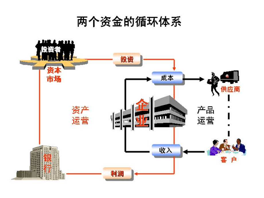 企業集團投資與并購管理的戰略與實踐